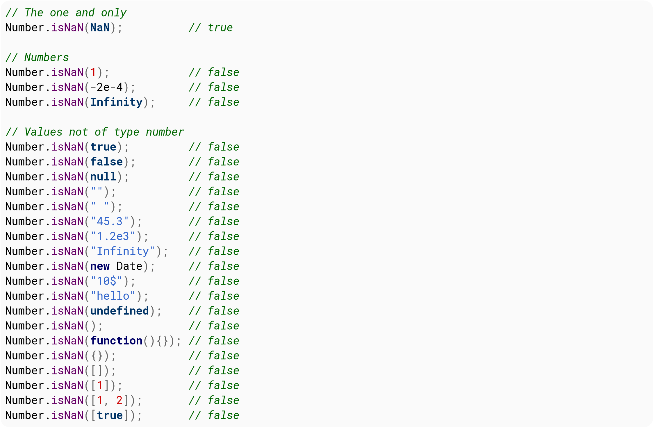 Examples; Number.isNaN.