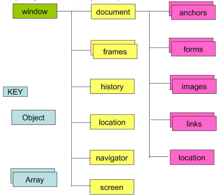 BOM (Browser Object Model)